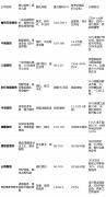 望这份指南能帮帮你正在春城拆出一个抱负的家